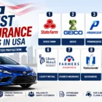 Top 10 biggest car insurance companies in usa